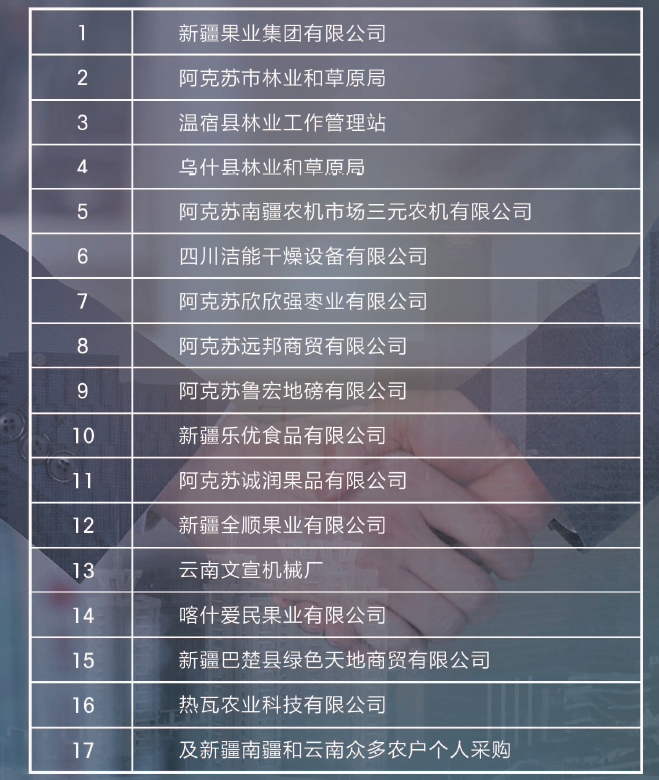 歡迎新老客戶蒞臨我公司考察定制，更多的核桃機(jī)械正在創(chuàng)新研發(fā)中